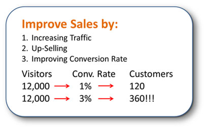 improveSales.jpg improveSales.jpg